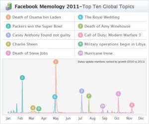 Memology-stats-global