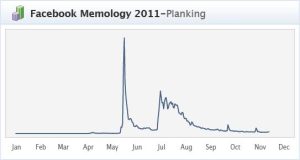 plank-chart