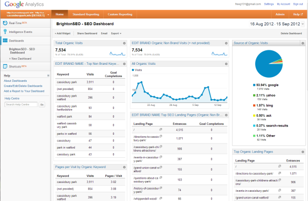Google Analytics Custom SEO Dashboards and Reports