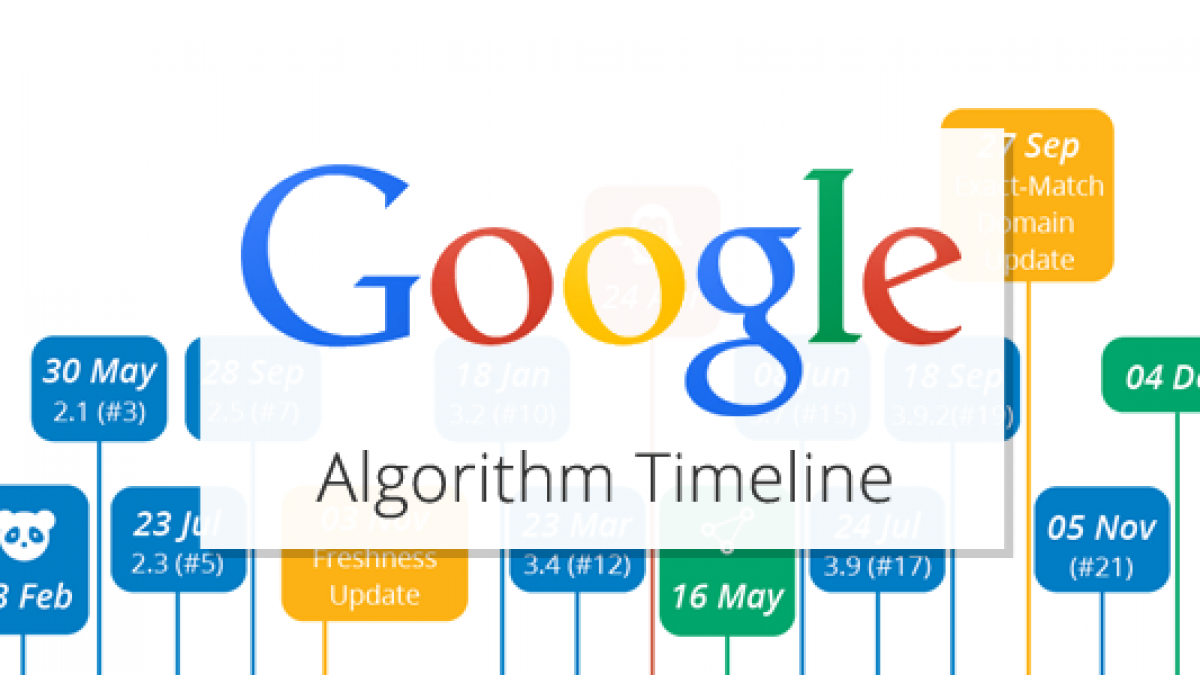 Google update. Google algorithm. Алгоритм Google. Google’s algorithm. Алгоритмы гугла и Яндекса.