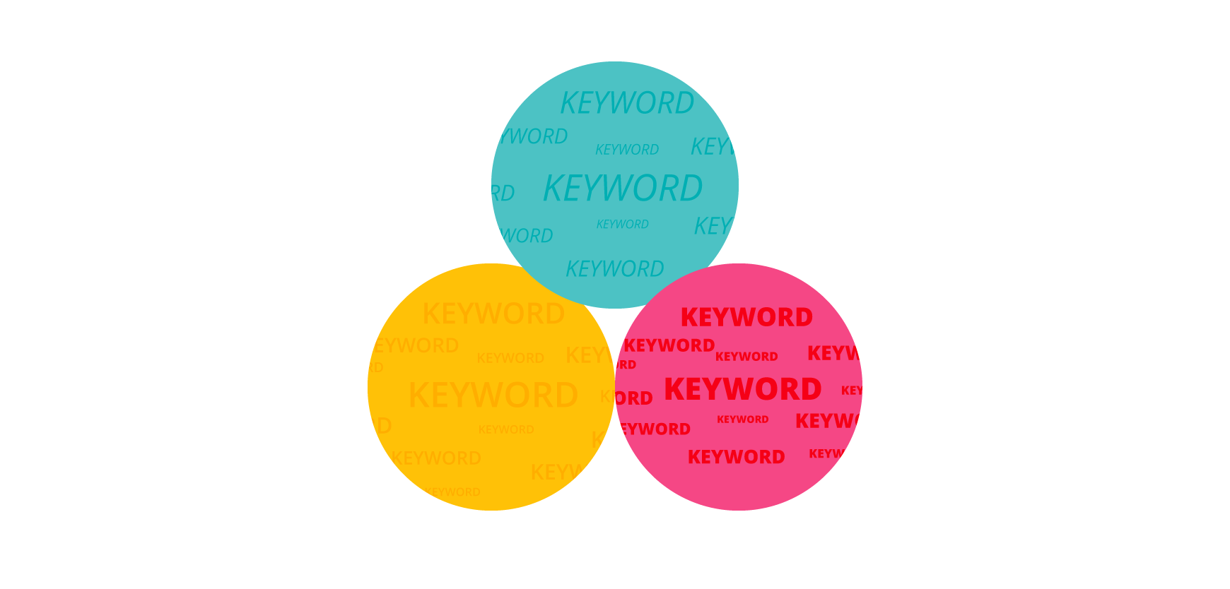 How to Group Keywords for SEO - FOUND