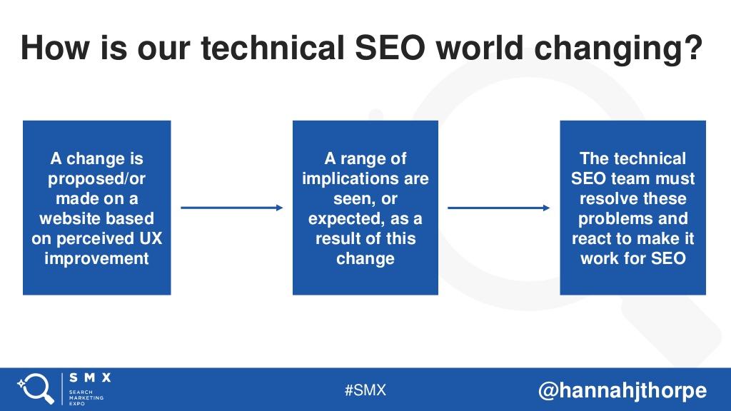 Advanced Technical SEO: A Complete Guide | Found