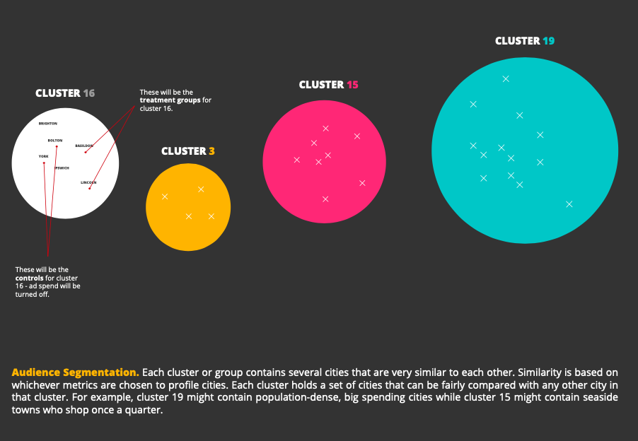 Audience Segmentation.