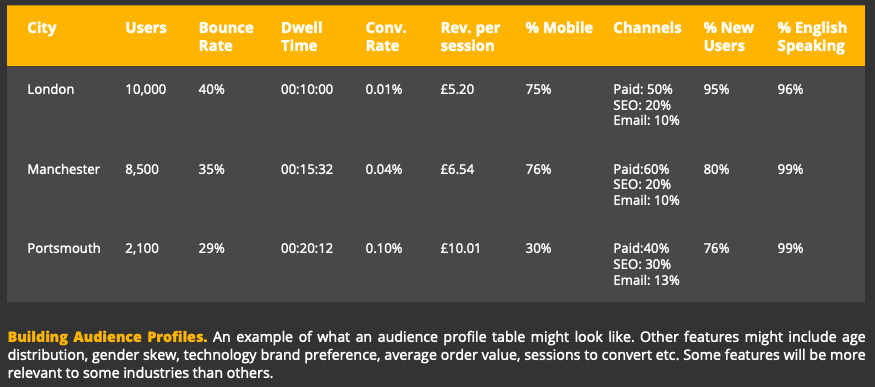 building audience profiles