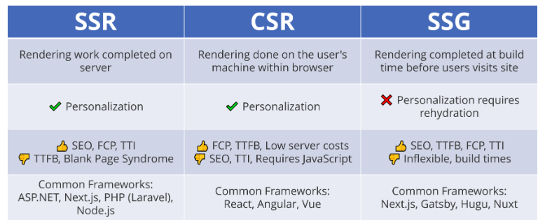 JavaScript rendering options